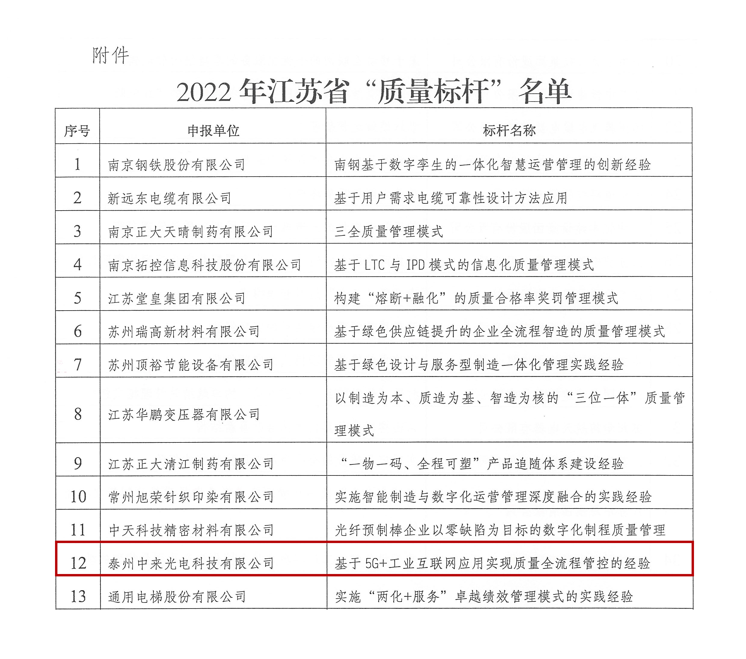 中国·304永利集团(集团)有限公司-官方网站